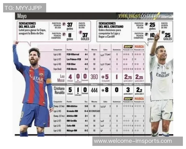 梅西加盟美职联后表现惊艳参与80球场均评分833领跑全联盟