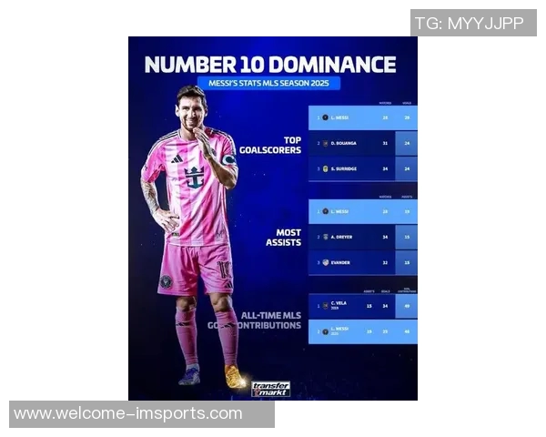 本赛季美职联进球榜揭晓梅西以48球遥遥领先德雷尔紧随其后 本赛季美职联进球榜揭晓梅西以48球遥遥领先德雷尔紧随其后